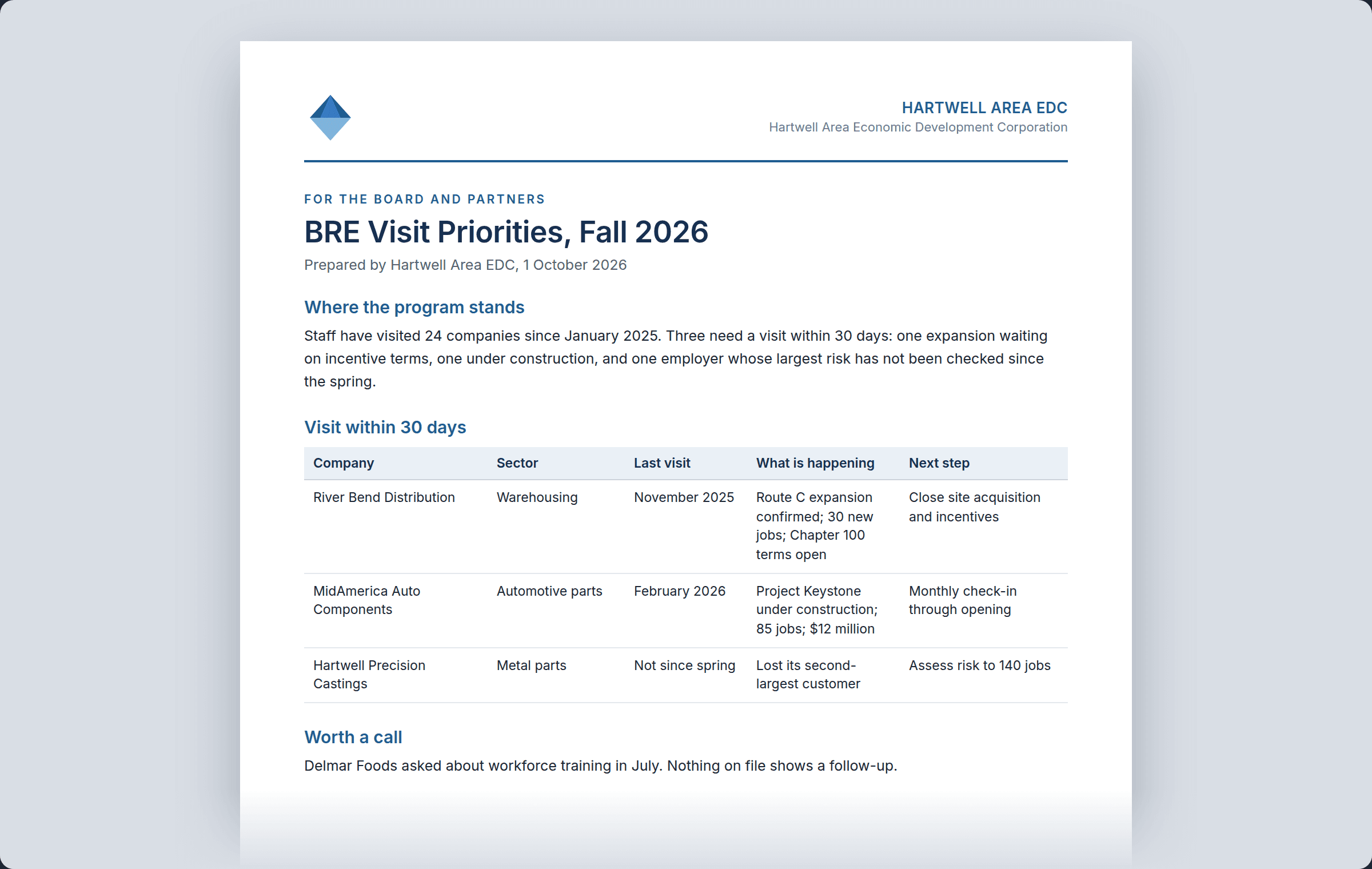 A board-ready document titled BRE Visit Priorities, Fall 2026, on a sample organization's letterhead.